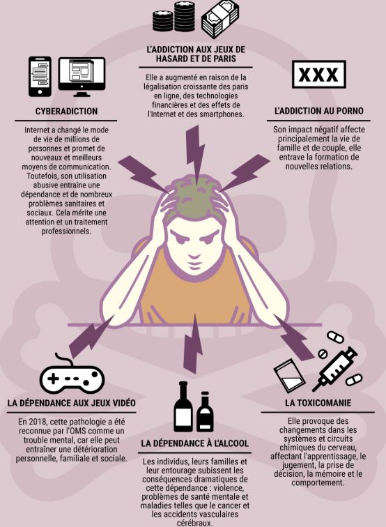 combattre les addictions