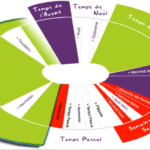 Présentation du cycle d’une année de liturgique Présentation du cycle d’une année de liturgique